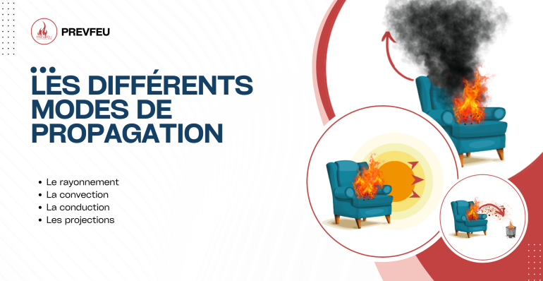 Les différents modes de propagation